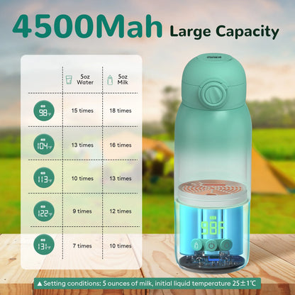 Baby Bottle Warmer, Dual Heating Modes for Breast Milk and Water, 12 OZ Portable Milk Warmer, Green