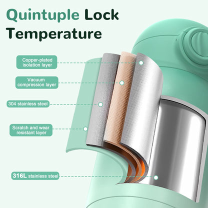 Baby Bottle Warmer, Dual Heating Modes for Breast Milk and Water, 12 OZ Portable Milk Warmer, Green